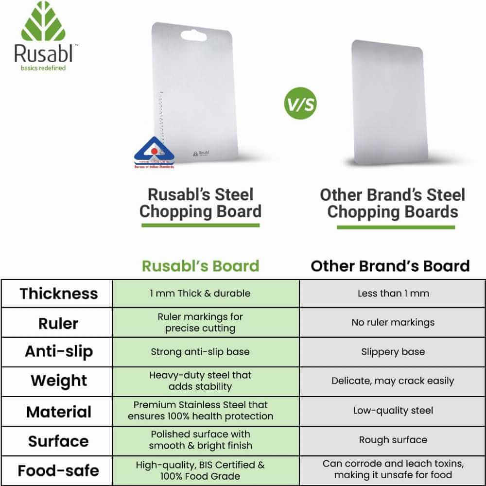 Stainless Steel Chopping Board for Kitchen